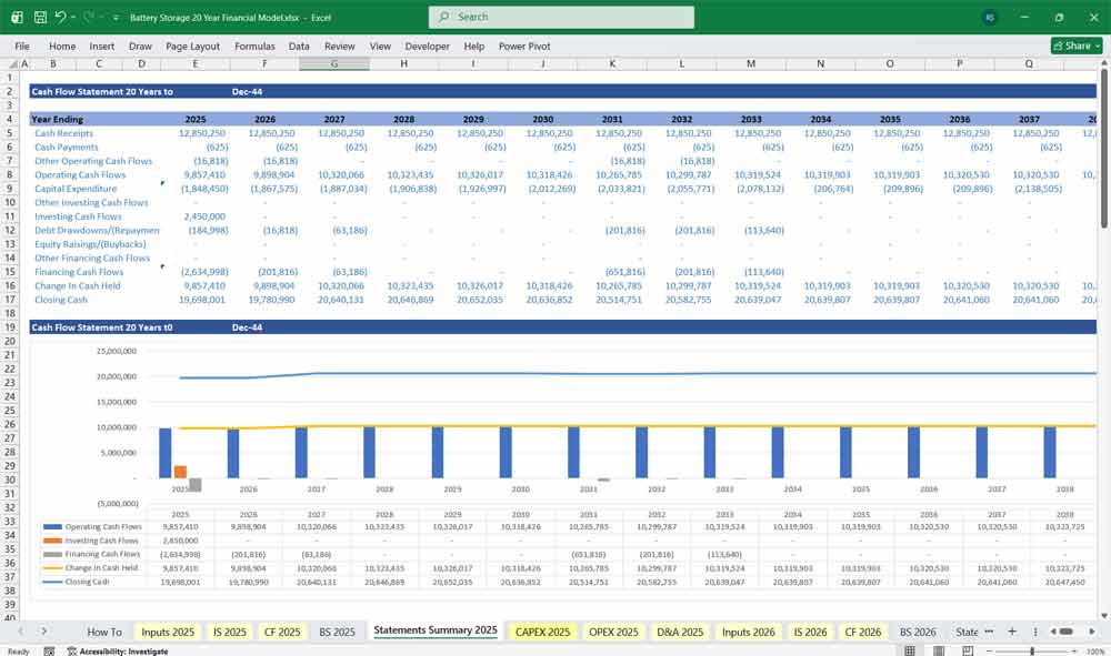 Battery Energy Storage Finance Chart