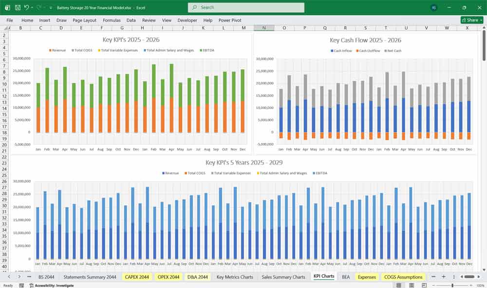 Battery Storage Financial Chart