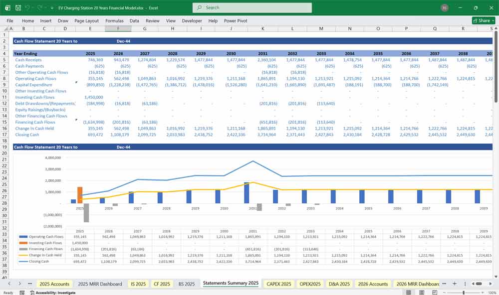 EV Charging Station Financial Model