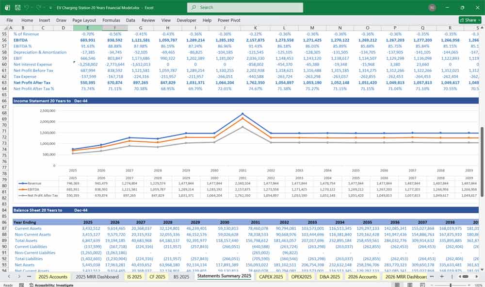 EV Charging Financial Template