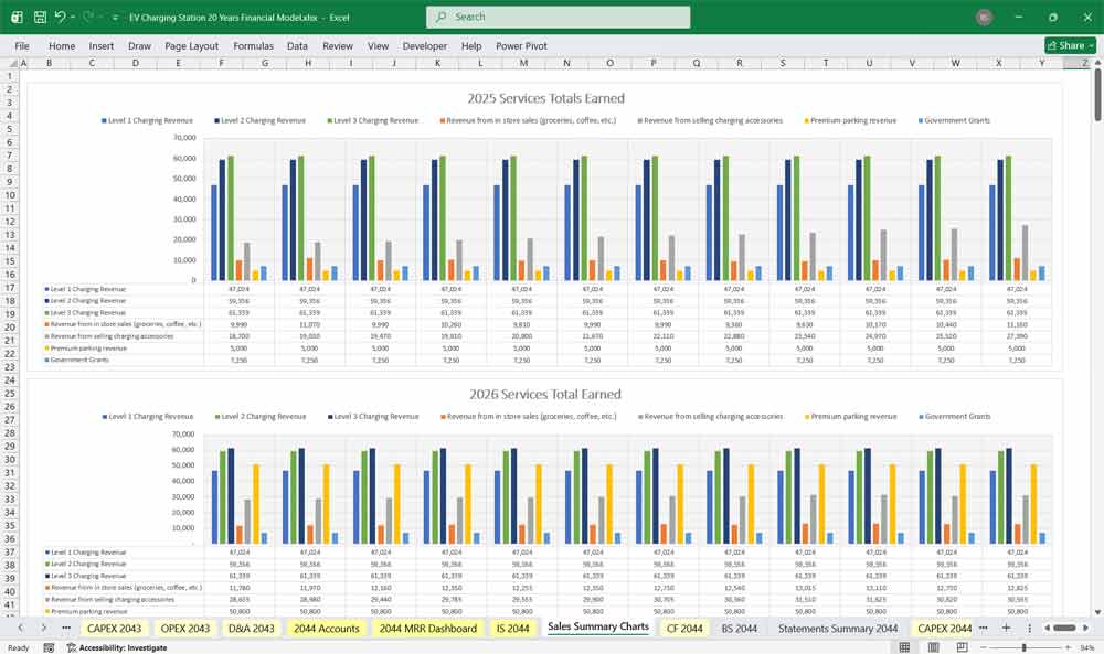 EV Charging Station Financial Model Revenue Chart