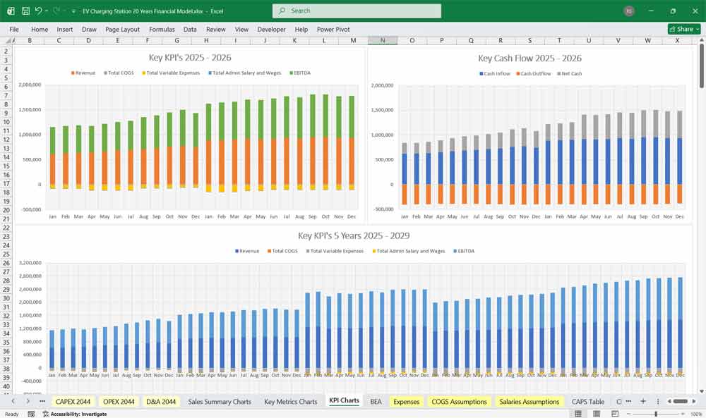 EV Charging Station Financial Model Revenue Chart xls Template