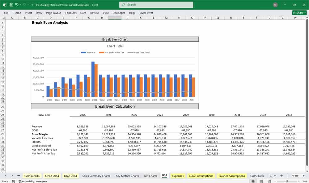 EV Charging Station Financial BEA Chart