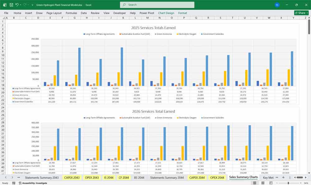 Green Hydrogen Plant Revenue Examples