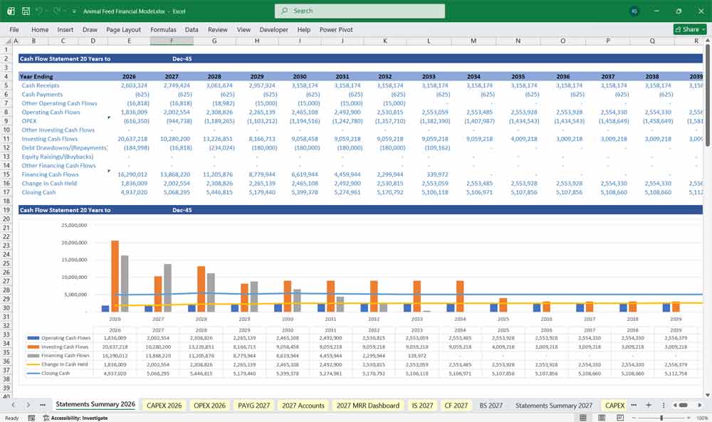 Animal Feed Financial Model With DCF Excel Template