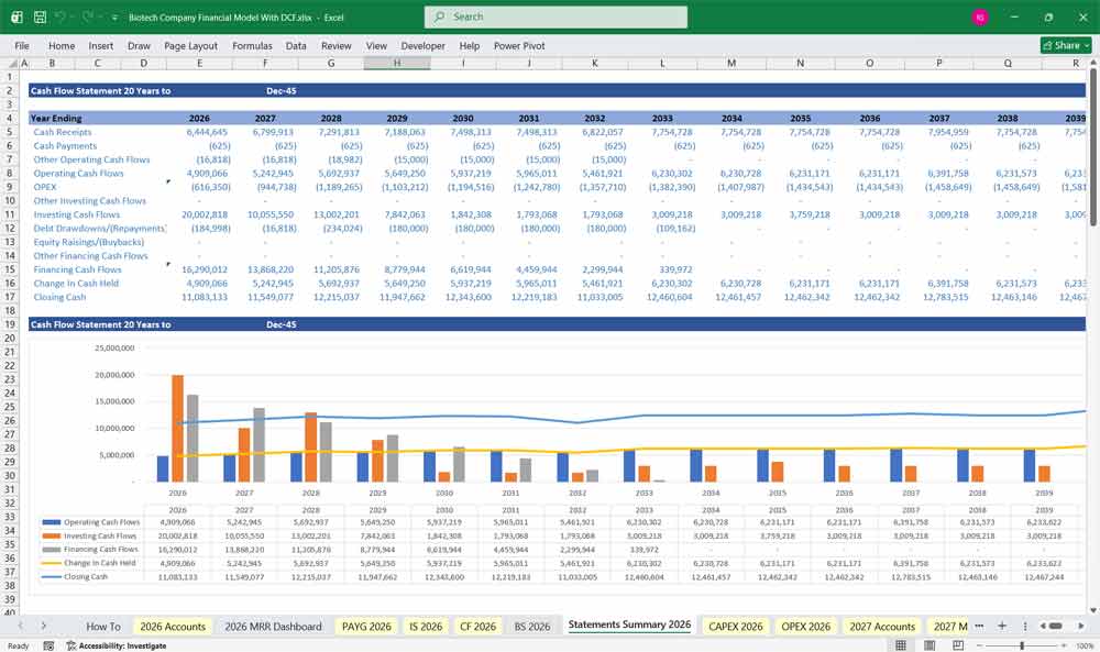Biotech Company Discounted Cash Flow WACC Financial Model Template