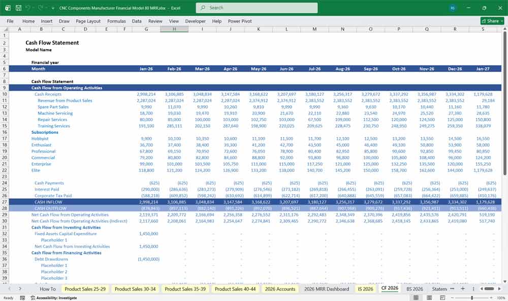 CNC Company Financial Model Discounted Cash Flow Template