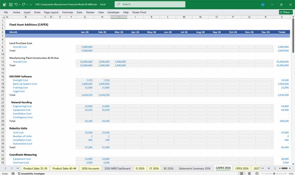 CNC Company Discounted Cash Flow Financial Model