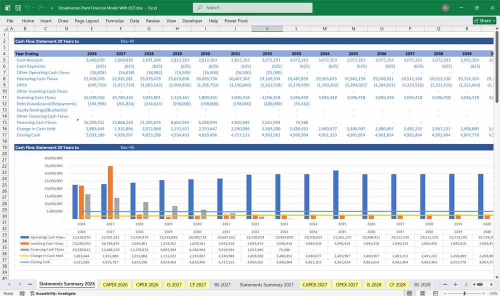 Desalination Plant Financial Model With Discounted Cash Flow