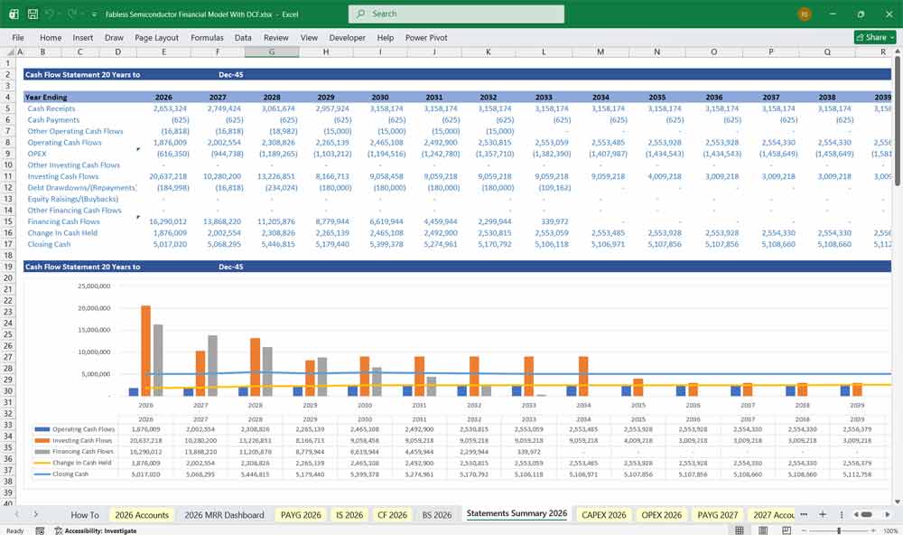 Fabless Semiconductor Financial Model With DCF Discounted Cash Flow Excel Template