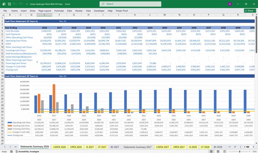 Green Hydrogen Plant Financial Model With Discounted Cash Flow Excel Template