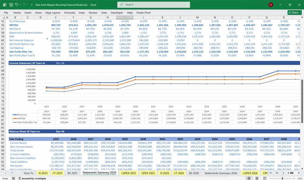 Rare Earth Magnet Recycling Finance Model
