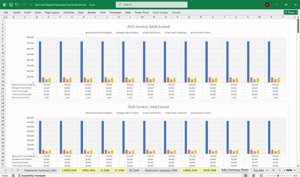 REM Facility Financial Model