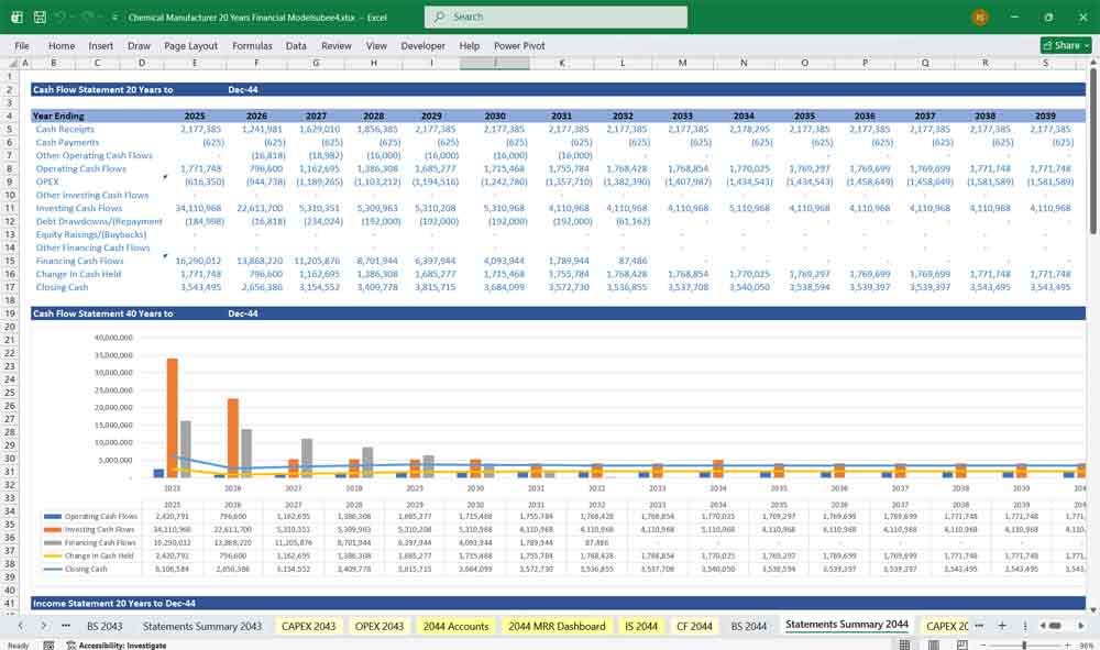 Chemicals Manufacturer Financial Template
