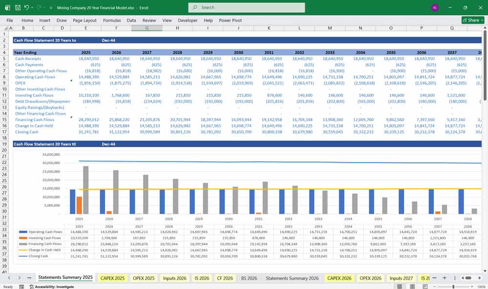 Mining Company Summary Chart