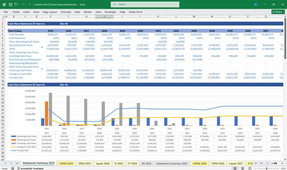 Container Port Finance Model