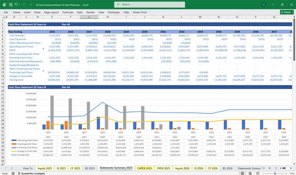 Steel Plant Financial Model Excel