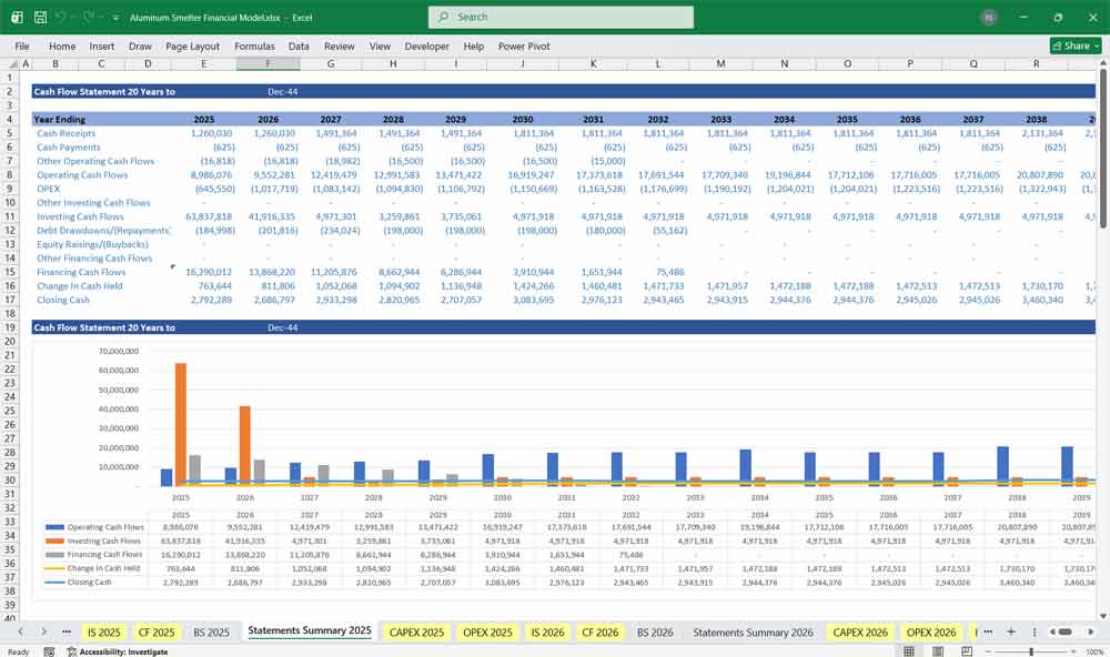 Aluminum Smelter Excel Chart