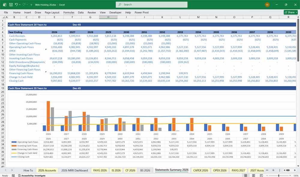 Web Hosting Financial Charts Excel