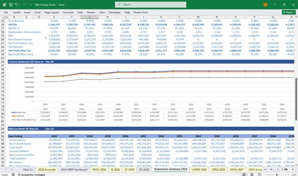 Web Hosting Financial Charts Excel xls