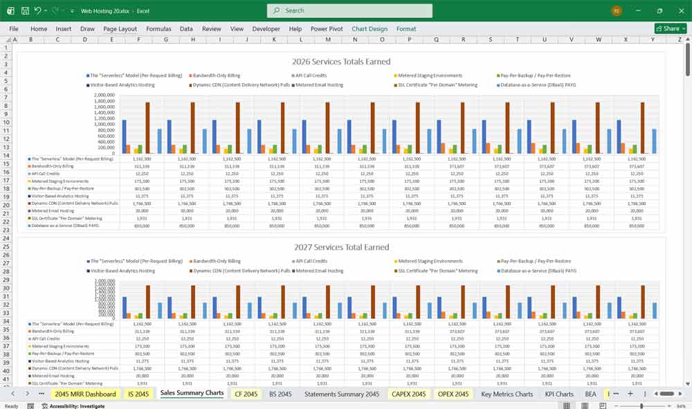 Web Hosting Company Revenue Chart