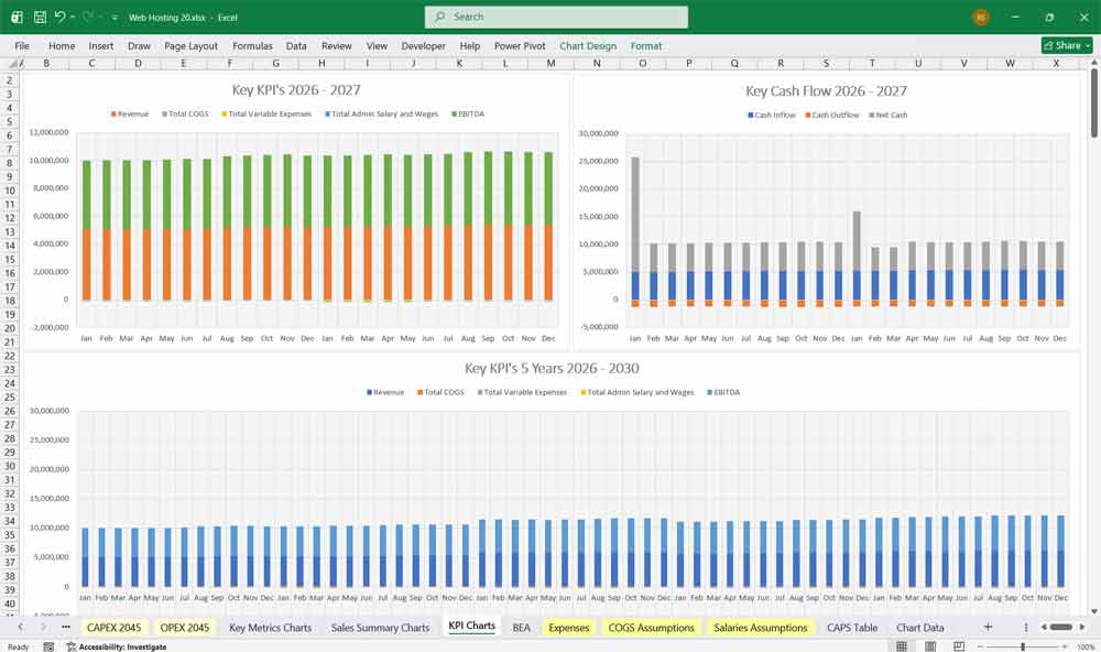 Web Hosting Company KPI Chart