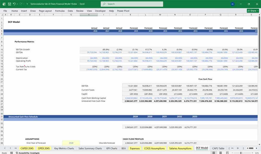 Semiconductor fab Financial Model With DCF