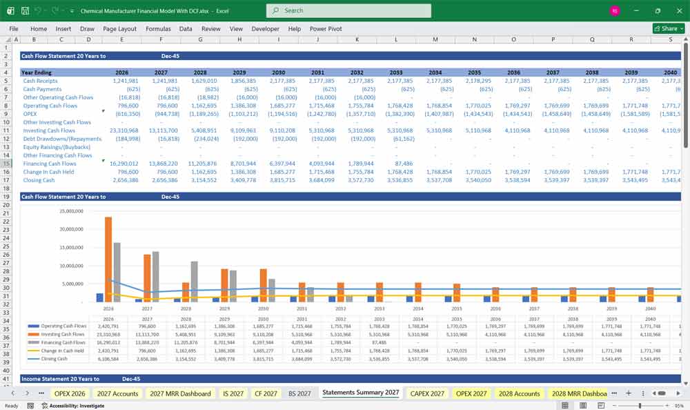 Chemical Manufacturer Financial Model With DCF