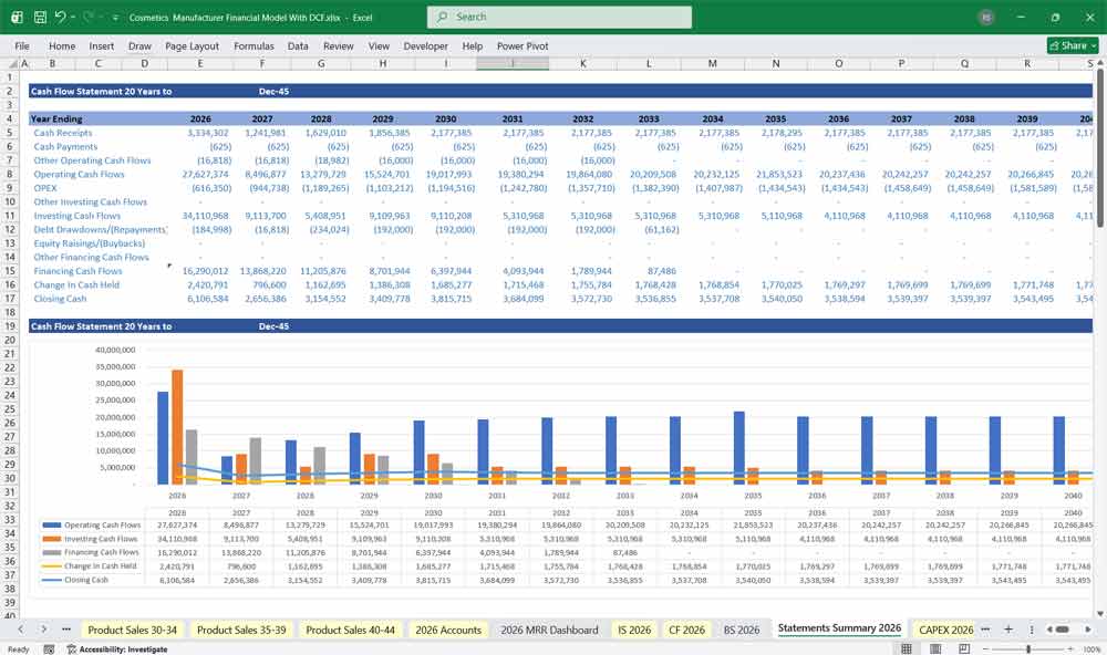 Cosmetics Manufacturer DCF Model Excel Template