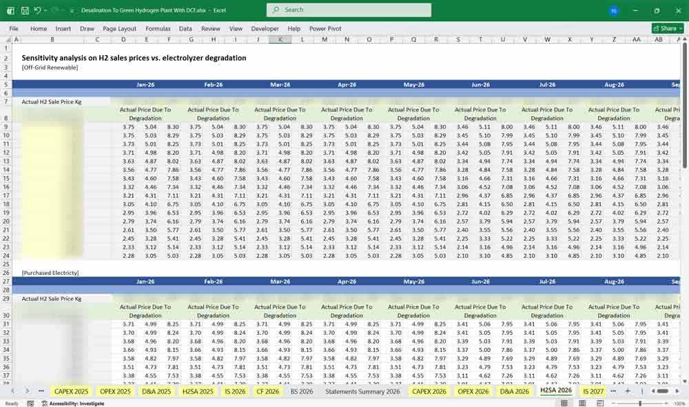 Desalination to Green Hydrogen Plant DCF Financial Model Excel Template Download