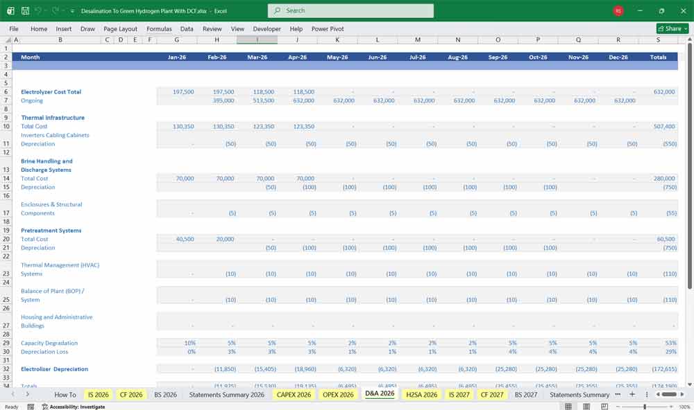 Desalination to Green Hydrogen Plant DCF Model Excel Template