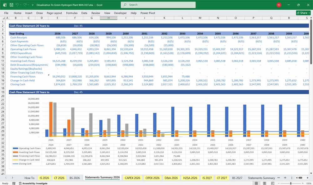 Desalination to Hydrogen Plant DCF Financial Model Excel Template Download
