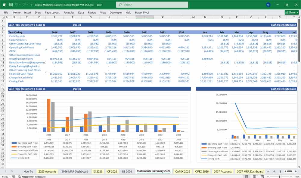 Digital Marketing Agency DCF Financial Model Excel Template
