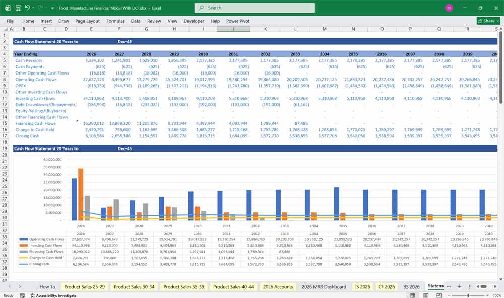 Food Manufacturer DCF Financial Model Excel Template