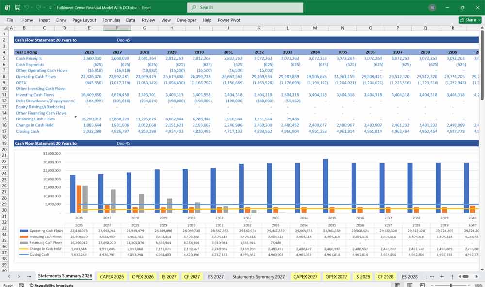 Fulfilment Centre Financial Model With DCF