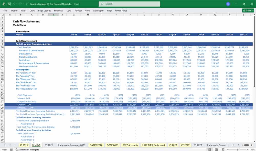 Genetics Company DCF Discounted Cash Flow Model Excel Template