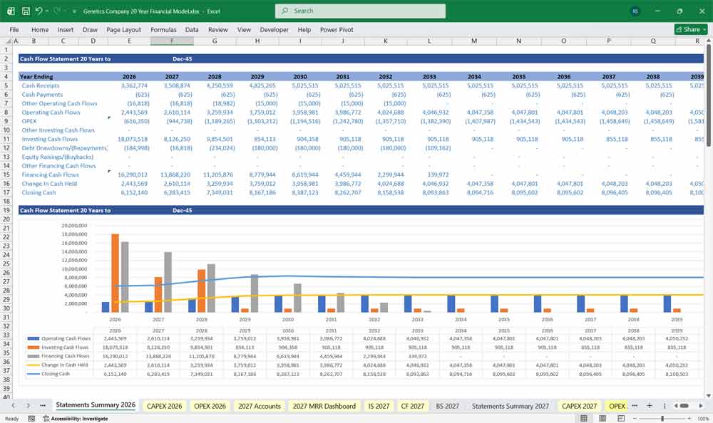 Genetics Company Financial Model With DCF Discounted Cash Flow Excel Template