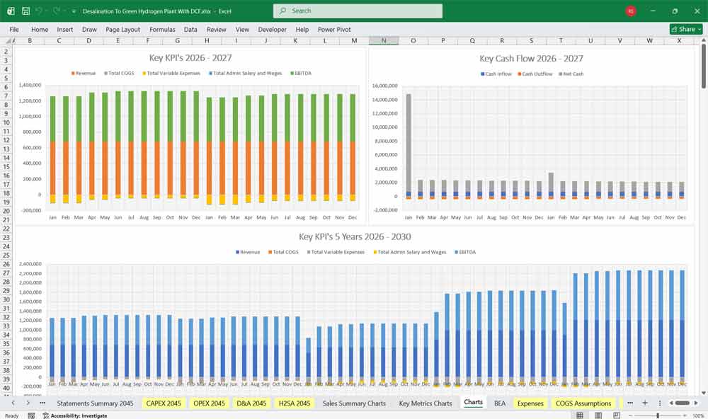 Green Hydrogen Sensitivity analysis on power prices vs. electrolyzer unit degradation