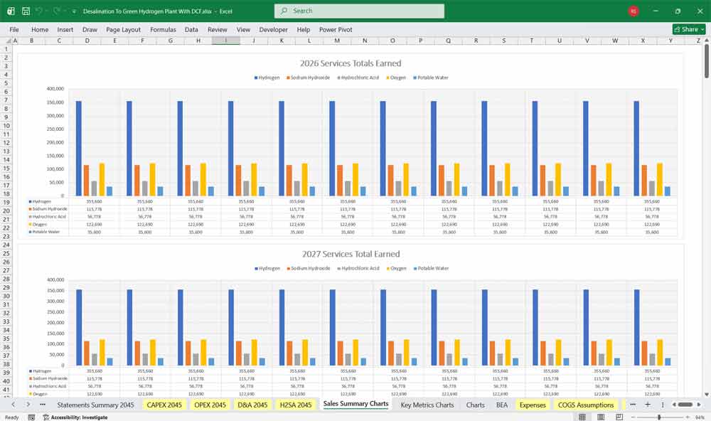 Hydrogen Sensitivity analysis on power prices vs. electrolyzer unit degradation