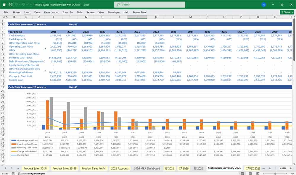 Mineral Water DCF Financial Model Template
