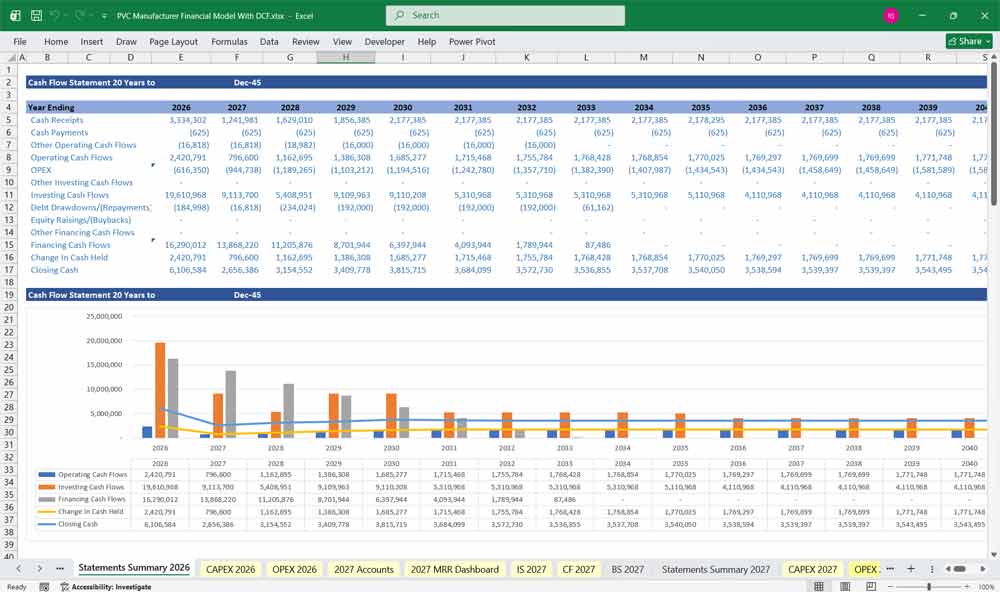 PVC Manufacturer DCF Model Template Download