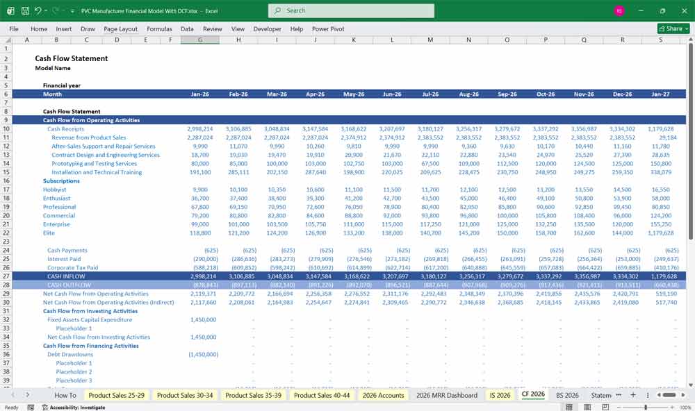 PVC Manufacturer DCF Model Template Excel xls