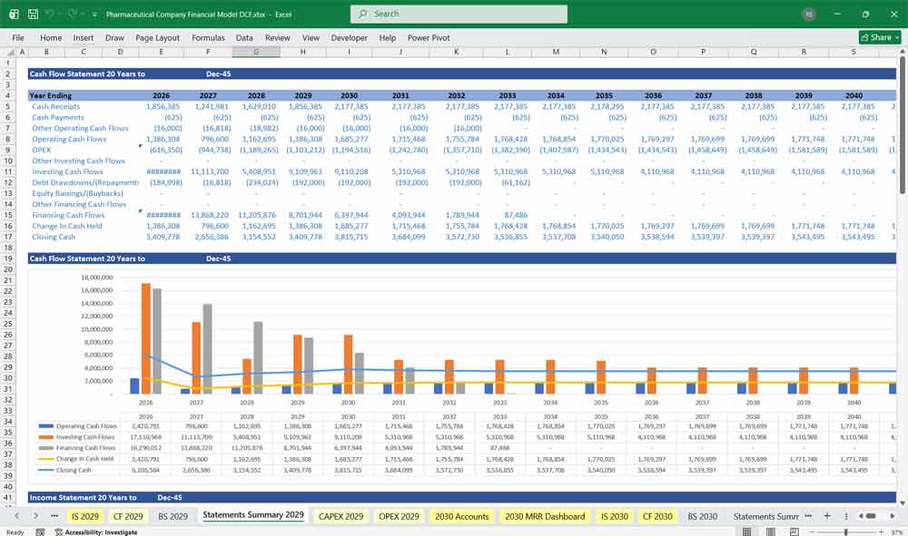 Pharmaceutical Company DCF Financial Model
