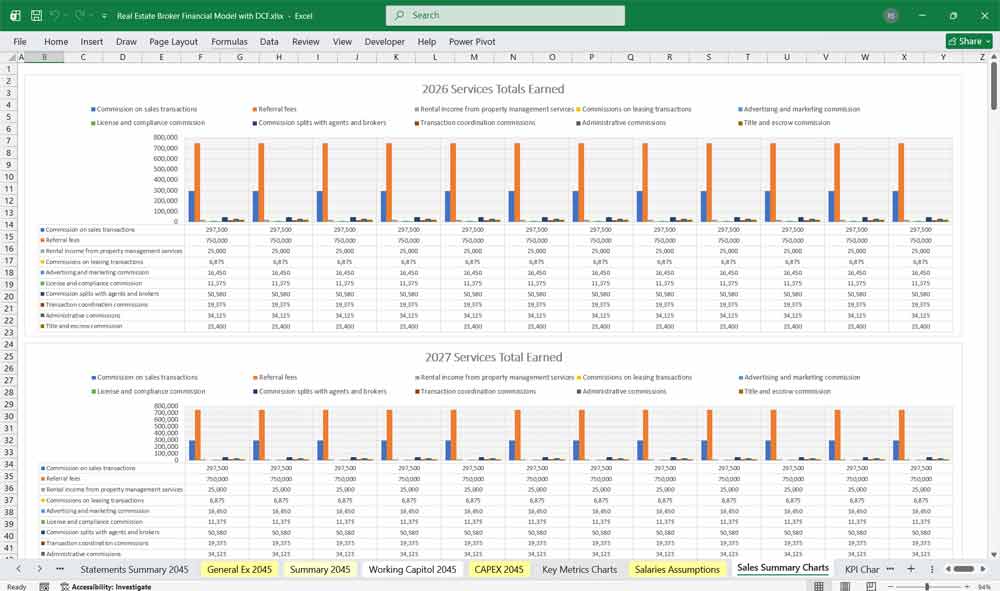 Realtor Broker DCF Model