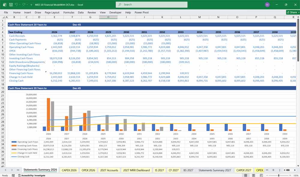 Medical Center DCF Financial Model