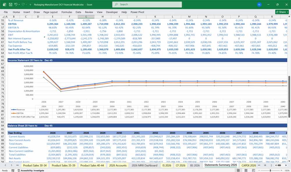 Packaging Manufacturing DCF Financial Model Excel Template
