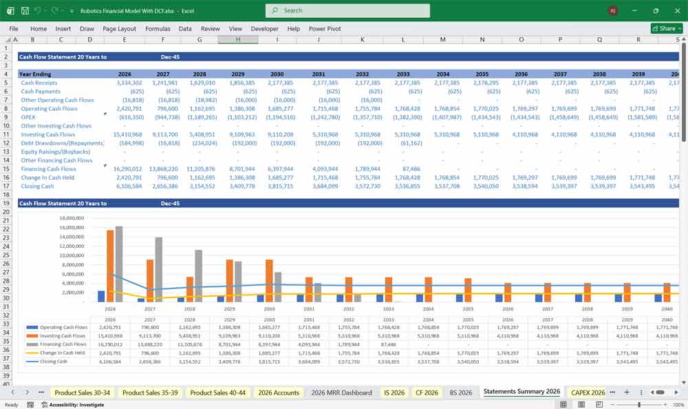 Robotics DCF Financial Model