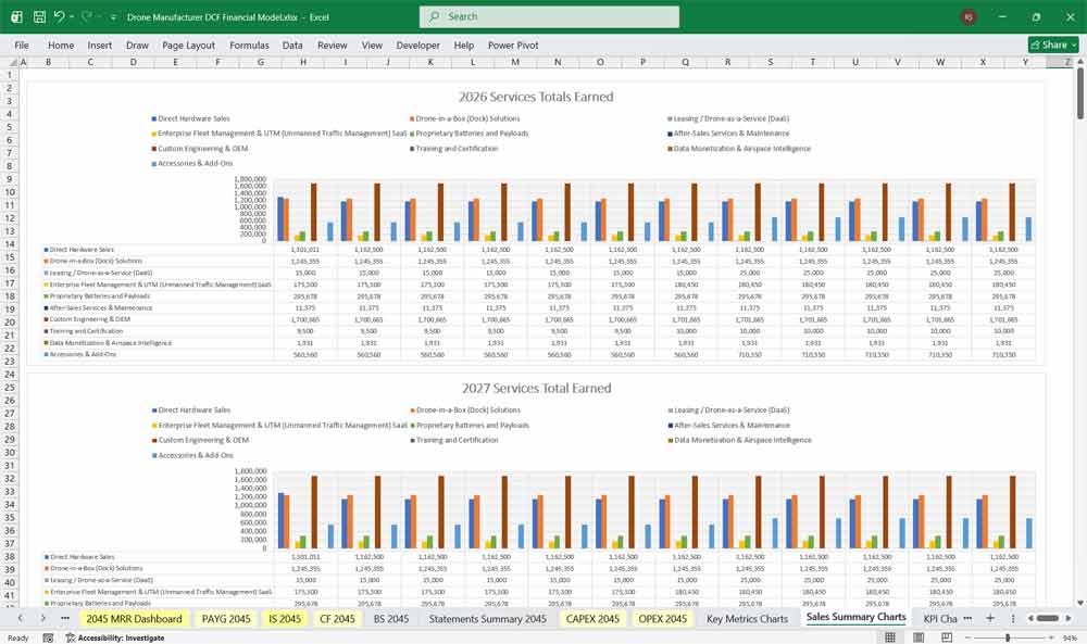 Drone Manufacturing Financial Model Template