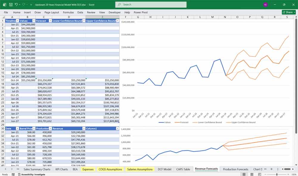 Upstream Oil Forecast Chart Excel Template