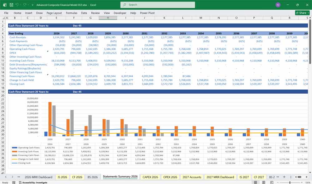 Advanced Composite Financial Model With DCF